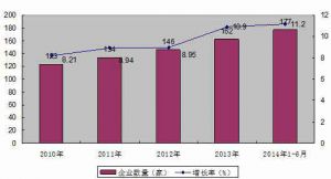 2015-2019中国SMD载带行业发展现状及市场投资前景分析报告